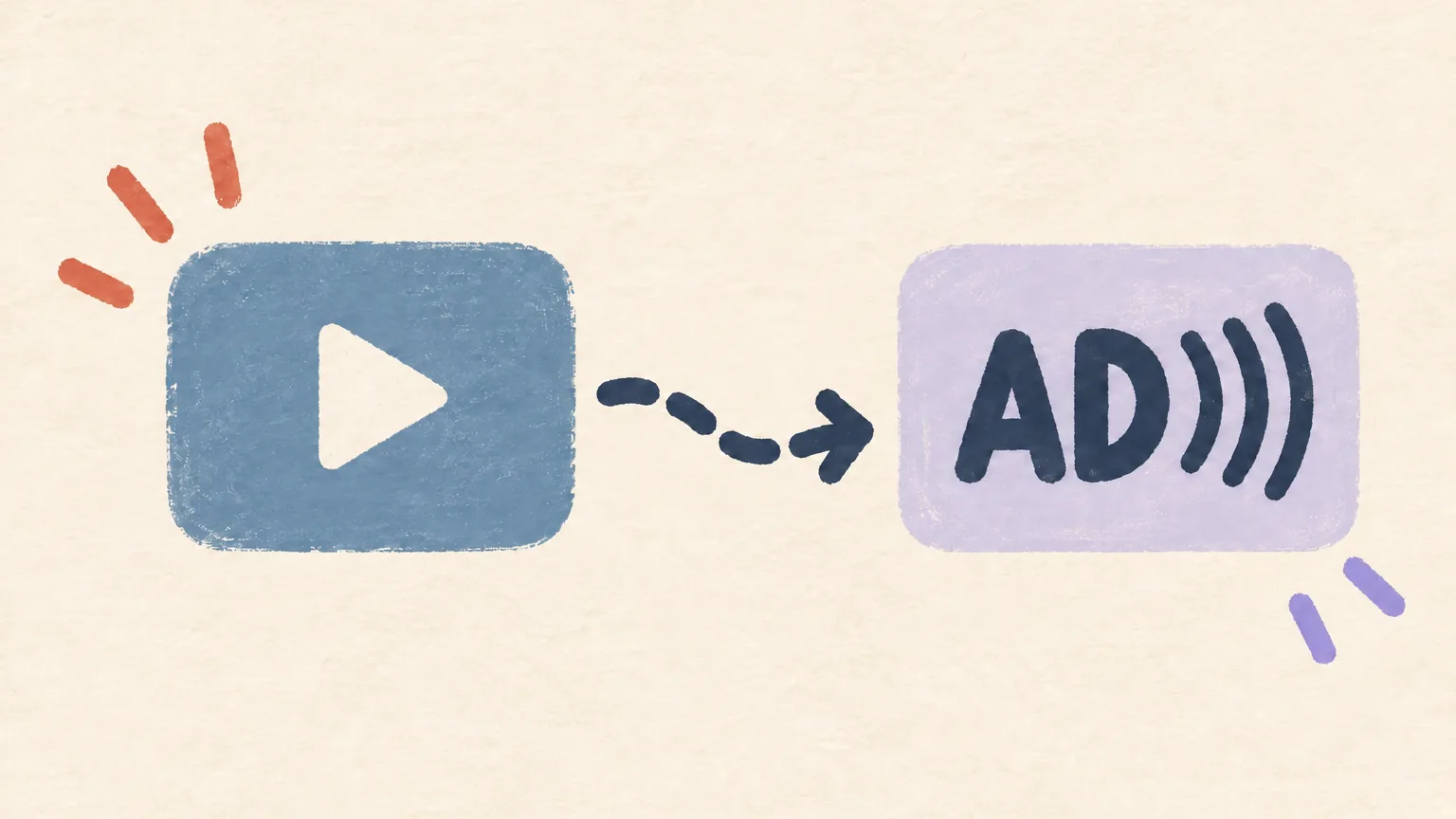 A hand-painted blue video player with a cream play arrow, a dashed navy arrow, and a lilac card reading AD with dark sound waves, on cream paper